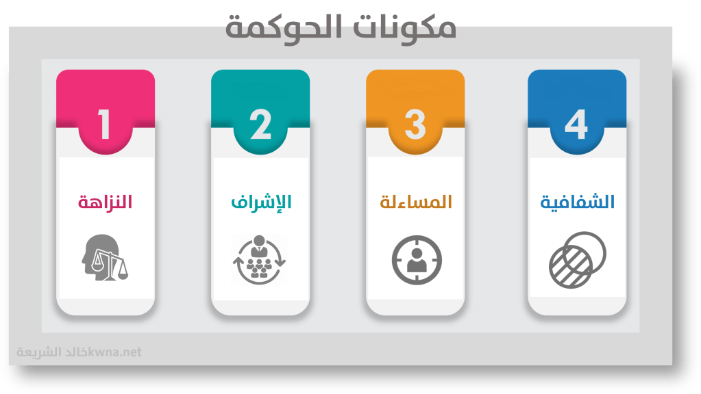 مكونات الحوكمة