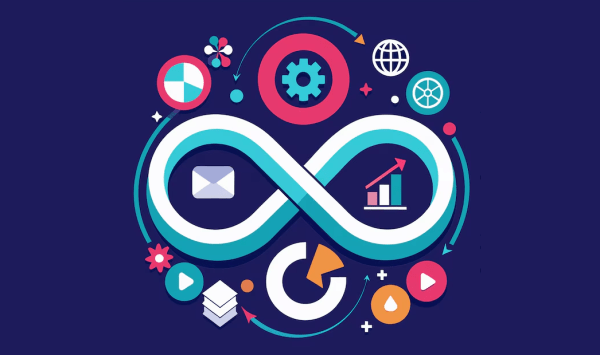 التحسين المستمر