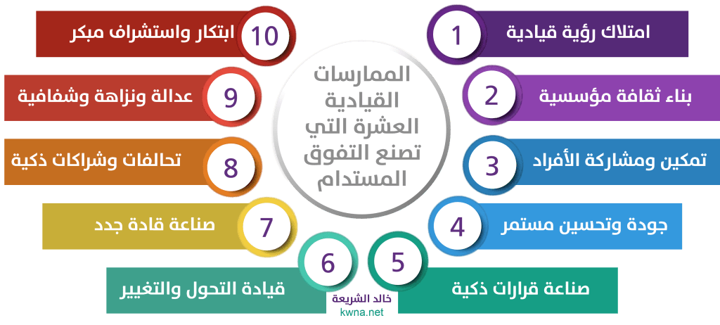الممارسات القيادية العشرة التي تصنع التفوق المستدام